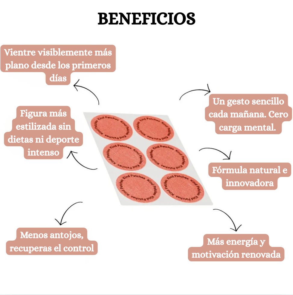 Slyna - Parche Adelgazante